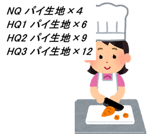NQ パイ生地×4 HQ1 パイ生地×6 HQ2 パイ生地×9 HQ3 パイ生地×12